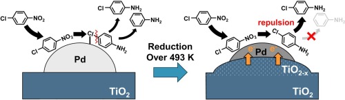 A paper about SMSI utilization for selective hydrogenation of 4-chloronitrobenzene