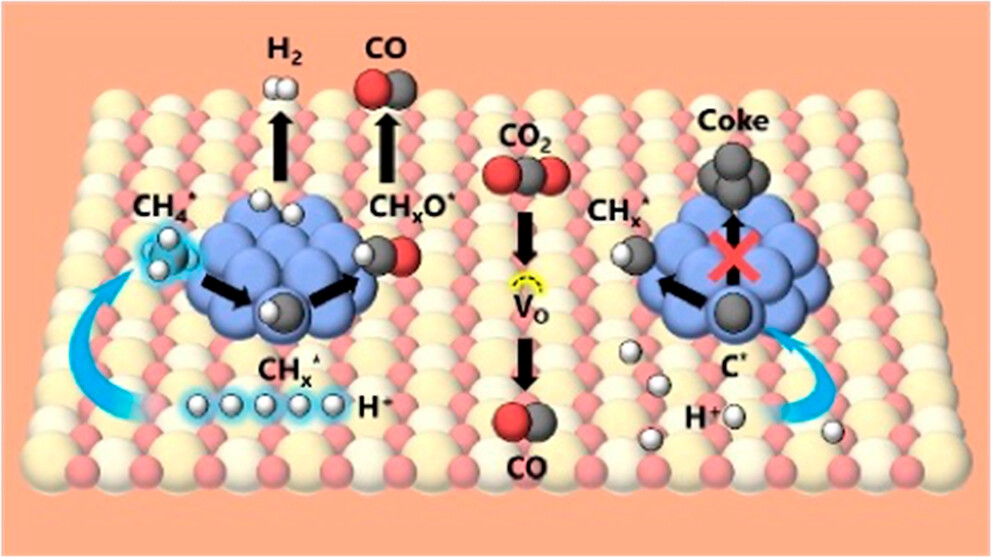 A paper about dry reforming of methane in an electric field under high pressure